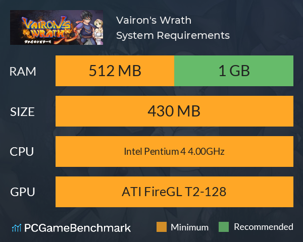 Vairon's Wrath System Requirements PC Graph - Can I Run Vairon's Wrath