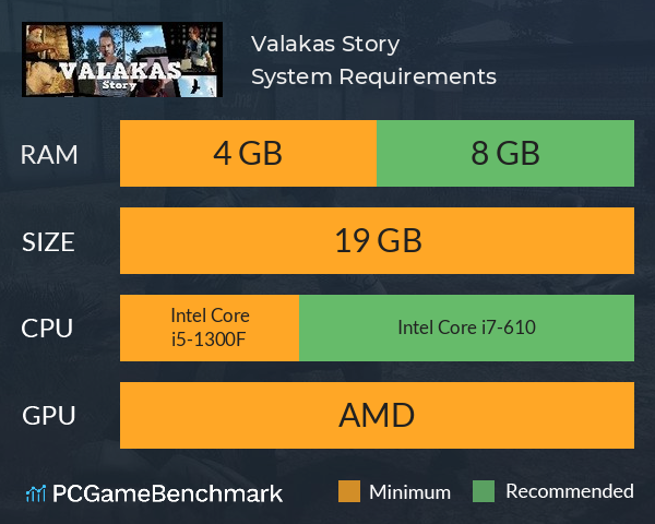 Valakas Story System Requirements PC Graph - Can I Run Valakas Story