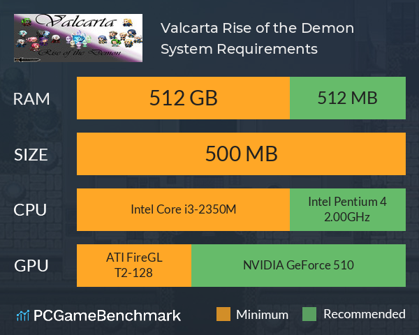 Valcarta: Rise of the Demon System Requirements PC Graph - Can I Run Valcarta: Rise of the Demon