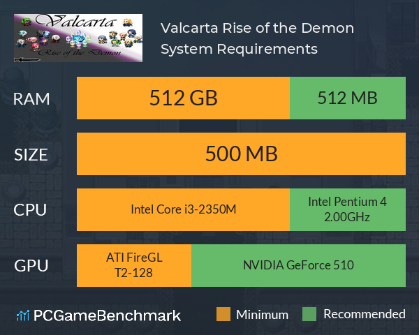 Valcarta: Rise of the Demon System Requirements PC Graph - Can I Run Valcarta: Rise of the Demon Valcarta: Rise of the Demon System Requirements PC Graph - Can I Run Valcarta: Rise of the Demon
