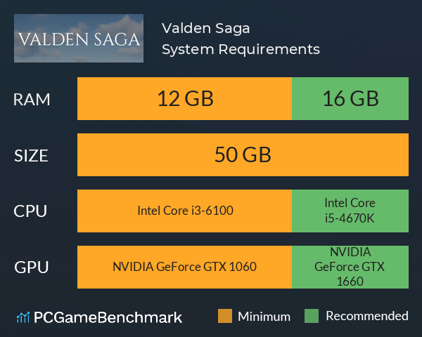 Valden Saga System Requirements PC Graph - Can I Run Valden Saga Valden Saga System Requirements PC Graph - Can I Run Valden Saga