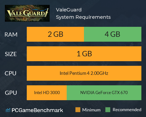 ValeGuard System Requirements PC Graph - Can I Run ValeGuard ValeGuard System Requirements PC Graph - Can I Run ValeGuard