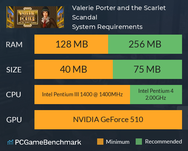 Valerie Porter and the Scarlet Scandal System Requirements PC Graph - Can I Run Valerie Porter and the Scarlet Scandal