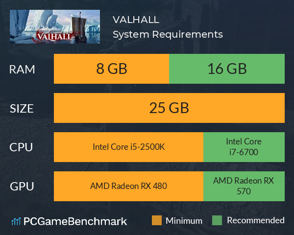 VALHALL System Requirements PC Graph - Can I Run VALHALL