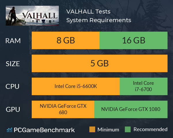 VALHALL Tests System Requirements PC Graph - Can I Run VALHALL Tests