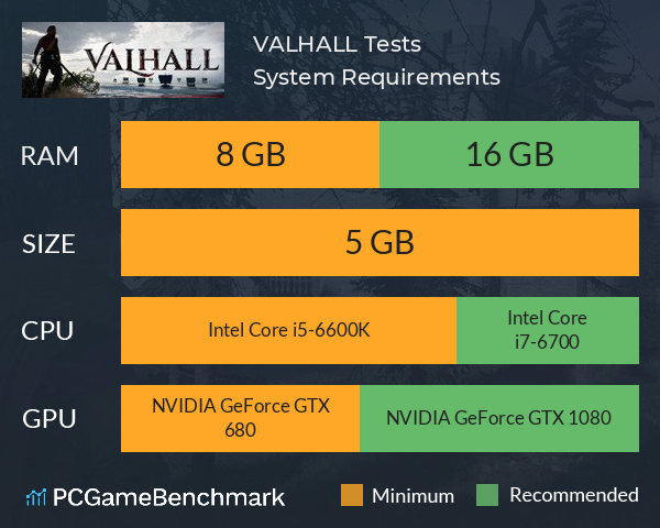VALHALL Tests System Requirements PC Graph - Can I Run VALHALL Tests VALHALL Tests System Requirements PC Graph - Can I Run VALHALL Tests