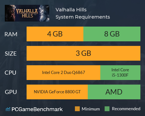 Valhalla Hills System Requirements PC Graph - Can I Run Valhalla Hills