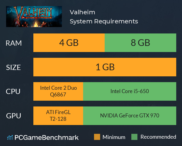 Valheim System Requirements PC Graph - Can I Run Valheim