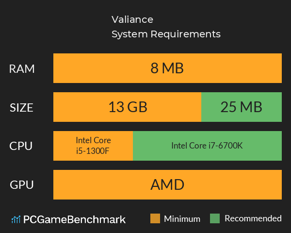 Valiance System Requirements PC Graph - Can I Run Valiance Valiance System Requirements PC Graph - Can I Run Valiance