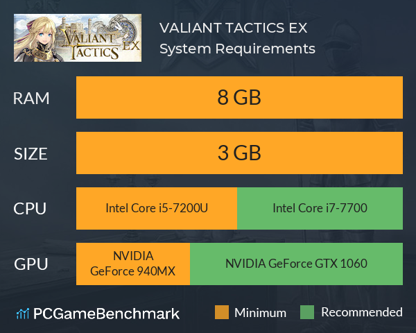 VALIANT TACTICS EX System Requirements PC Graph - Can I Run VALIANT TACTICS EX