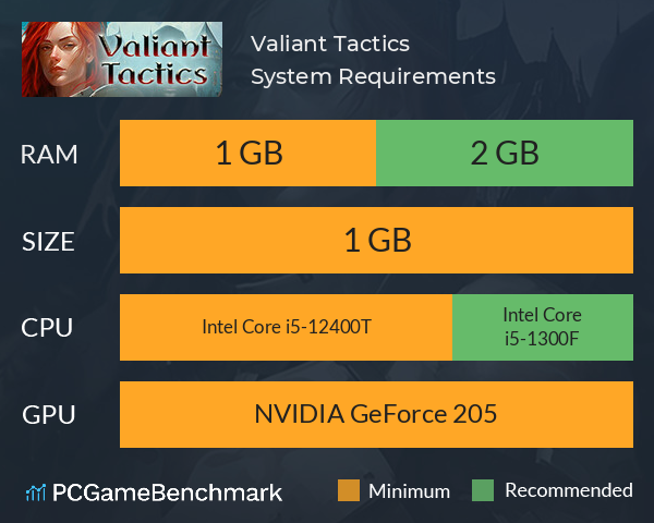 Valiant Tactics System Requirements PC Graph - Can I Run Valiant Tactics Valiant Tactics System Requirements PC Graph - Can I Run Valiant Tactics