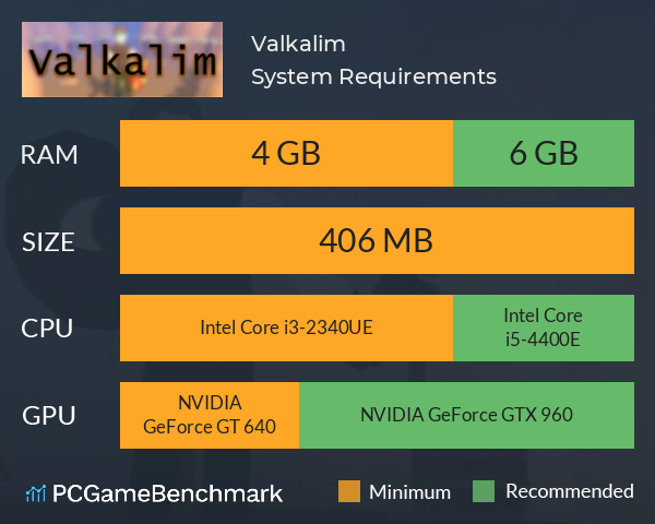Valkalim System Requirements PC Graph - Can I Run Valkalim Valkalim System Requirements PC Graph - Can I Run Valkalim