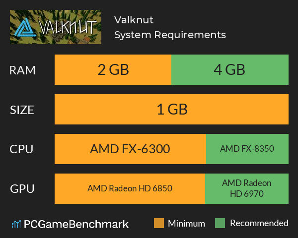 Valknut System Requirements PC Graph - Can I Run Valknut