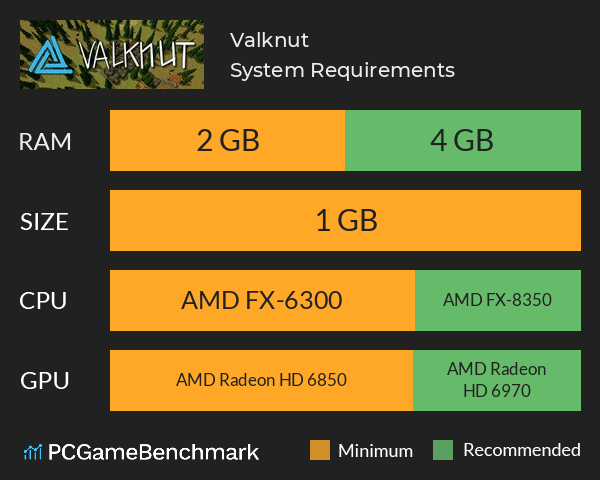 Valknut System Requirements PC Graph - Can I Run Valknut Valknut System Requirements PC Graph - Can I Run Valknut