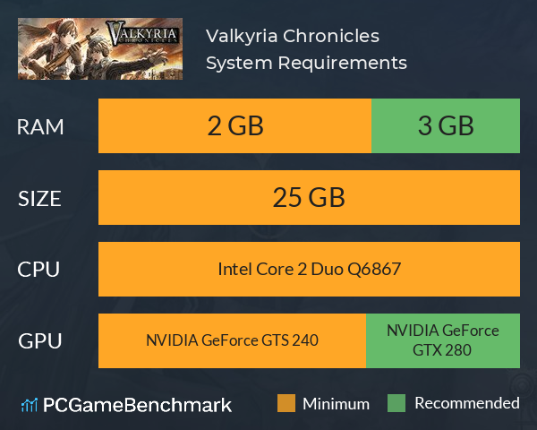 Valkyria Chronicles System Requirements PC Graph - Can I Run Valkyria Chronicles