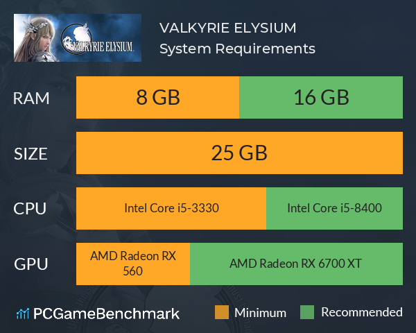 VALKYRIE ELYSIUM System Requirements PC Graph - Can I Run VALKYRIE ELYSIUM