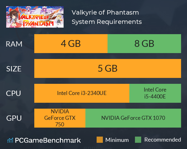 Valkyrie of Phantasm System Requirements PC Graph - Can I Run Valkyrie of Phantasm