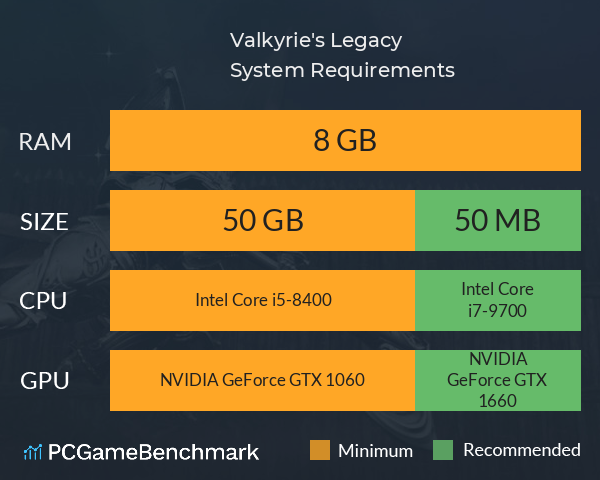 Valkyrie's Legacy System Requirements PC Graph - Can I Run Valkyrie's Legacy Valkyrie's Legacy System Requirements PC Graph - Can I Run Valkyrie's Legacy