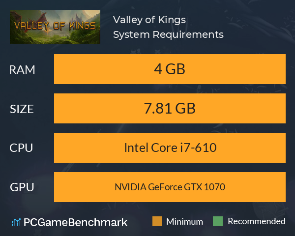 Valley of Kings System Requirements PC Graph - Can I Run Valley of Kings