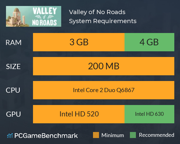 Valley of No Roads System Requirements PC Graph - Can I Run Valley of No Roads