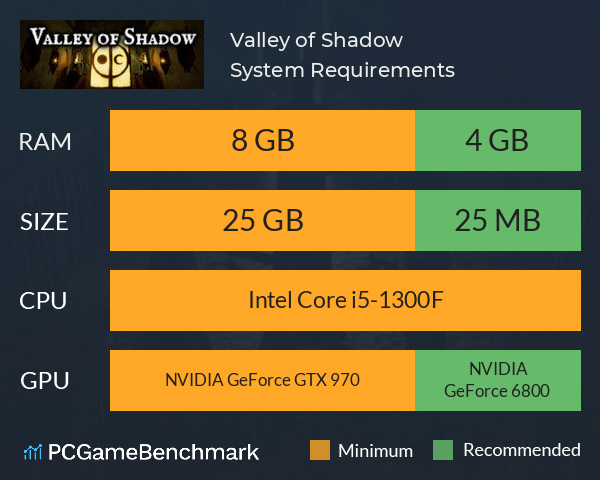 Valley of Shadow System Requirements PC Graph - Can I Run Valley of Shadow Valley of Shadow System Requirements PC Graph - Can I Run Valley of Shadow