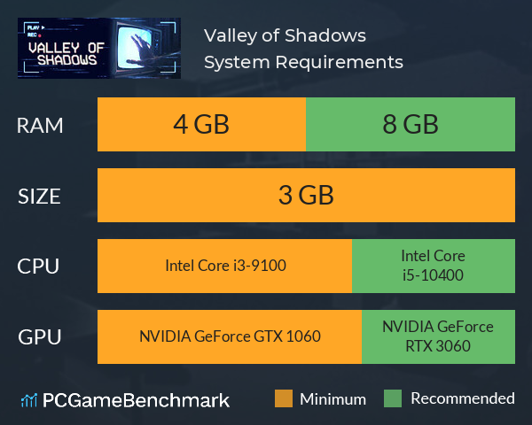 Valley of Shadows System Requirements PC Graph - Can I Run Valley of Shadows
