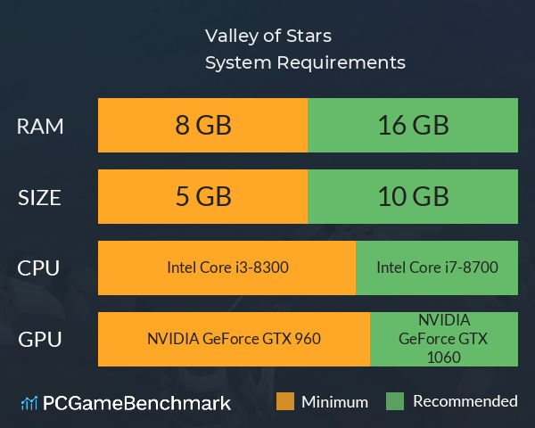 Valley of Stars System Requirements PC Graph - Can I Run Valley of Stars Valley of Stars System Requirements PC Graph - Can I Run Valley of Stars