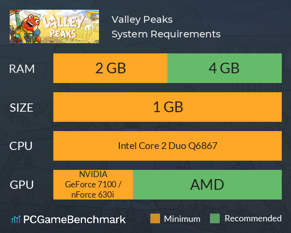 Valley Peaks System Requirements PC Graph - Can I Run Valley Peaks