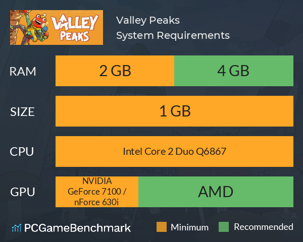 Valley Peaks System Requirements PC Graph - Can I Run Valley Peaks Valley Peaks System Requirements PC Graph - Can I Run Valley Peaks