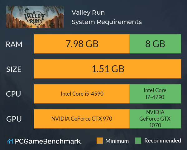 Valley Run System Requirements PC Graph - Can I Run Valley Run