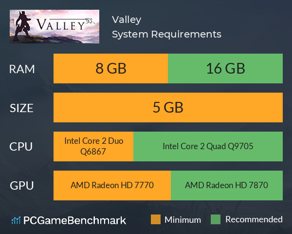 Valley System Requirements PC Graph - Can I Run Valley