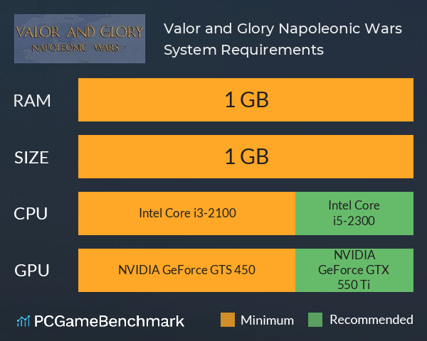 Valor and Glory: Napoleonic Wars System Requirements PC Graph - Can I Run Valor and Glory: Napoleonic Wars Valor and Glory: Napoleonic Wars System Requirements PC Graph - Can I Run Valor and Glory: Napoleonic Wars