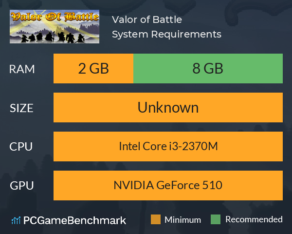 Valor of Battle System Requirements PC Graph - Can I Run Valor of Battle Valor of Battle System Requirements PC Graph - Can I Run Valor of Battle