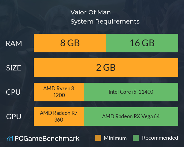 Valor Of Man System Requirements PC Graph - Can I Run Valor Of Man Valor Of Man System Requirements PC Graph - Can I Run Valor Of Man