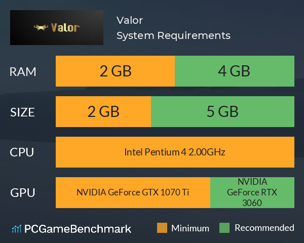 Valor System Requirements PC Graph - Can I Run Valor Valor System Requirements PC Graph - Can I Run Valor