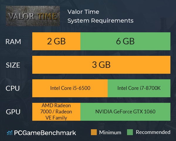 Valor Time System Requirements PC Graph - Can I Run Valor Time Valor Time System Requirements PC Graph - Can I Run Valor Time