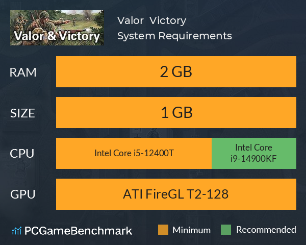 Valor & Victory System Requirements PC Graph - Can I Run Valor & Victory
