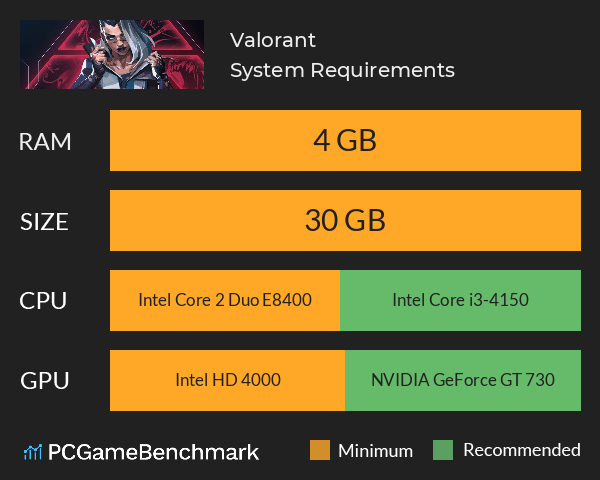 valorant size after install