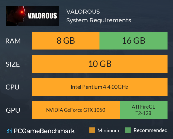 VALOROUS System Requirements PC Graph - Can I Run VALOROUS