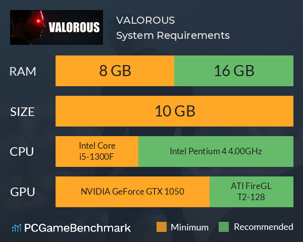 VALOROUS System Requirements PC Graph - Can I Run VALOROUS