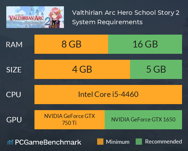 Valthirian Arc: Hero School Story 2 System Requirements PC Graph - Can I Run Valthirian Arc: Hero School Story 2