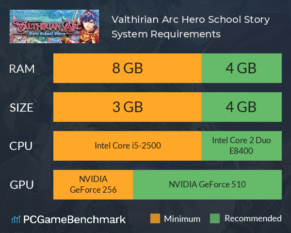 Valthirian Arc: Hero School Story System Requirements PC Graph - Can I Run Valthirian Arc: Hero School Story