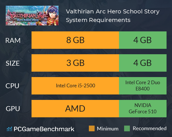 Valthirian Arc: Hero School Story System Requirements PC Graph - Can I Run Valthirian Arc: Hero School Story