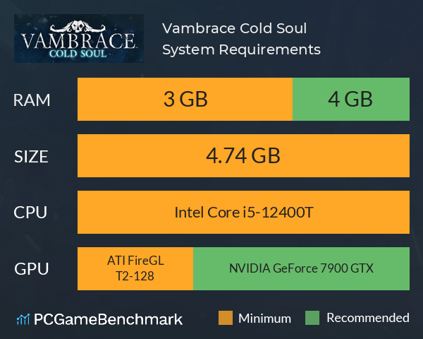 Vambrace: Cold Soul System Requirements PC Graph - Can I Run Vambrace: Cold Soul