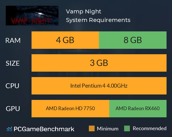 Vamp Night System Requirements PC Graph - Can I Run Vamp Night Vamp Night System Requirements PC Graph - Can I Run Vamp Night