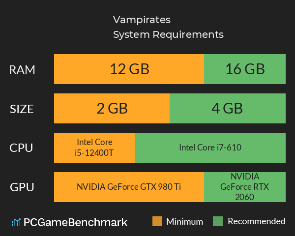 Vampirates System Requirements PC Graph - Can I Run Vampirates Vampirates System Requirements PC Graph - Can I Run Vampirates