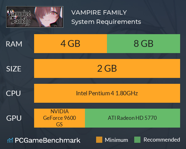 VAMPIRE FAMILY System Requirements PC Graph - Can I Run VAMPIRE FAMILY VAMPIRE FAMILY System Requirements PC Graph - Can I Run VAMPIRE FAMILY