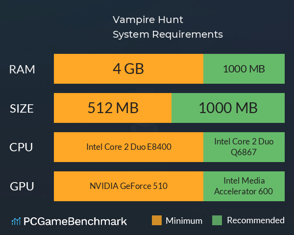 Vampire Hunt System Requirements PC Graph - Can I Run Vampire Hunt Vampire Hunt System Requirements PC Graph - Can I Run Vampire Hunt