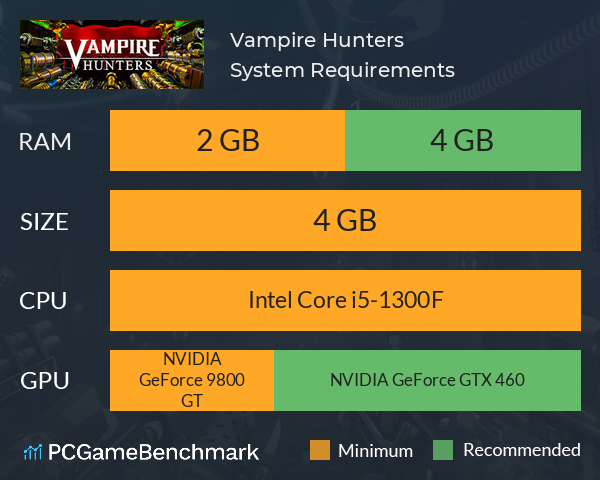 Vampire Hunters System Requirements PC Graph - Can I Run Vampire Hunters