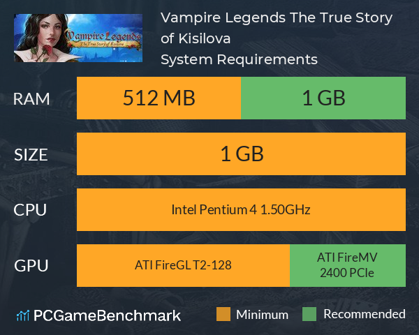Vampire Legends: The True Story of Kisilova System Requirements PC Graph - Can I Run Vampire Legends: The True Story of Kisilova